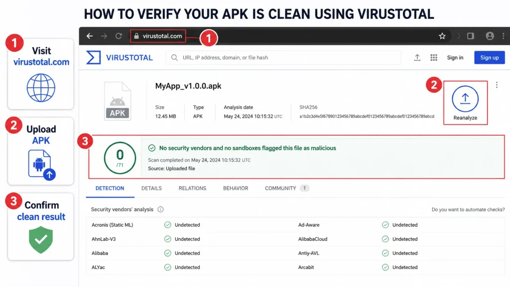 4 Rules to Stay Safe to use telegram premium mod apk