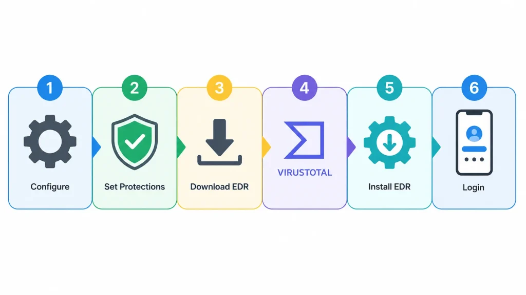 How to Download and Install Telegram Premium Mod APK — Step by Step
