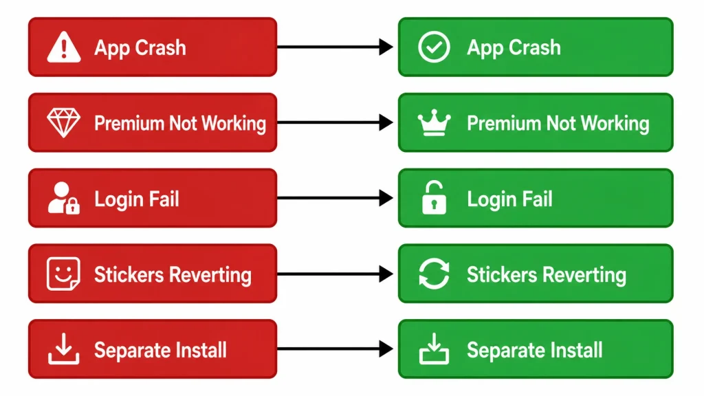 Troubleshooting — Common Problems and Fixes telegram premium mod apk