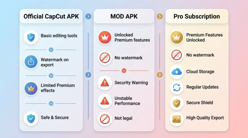 Capcut pro Apk 4 Capcut Pro APK download